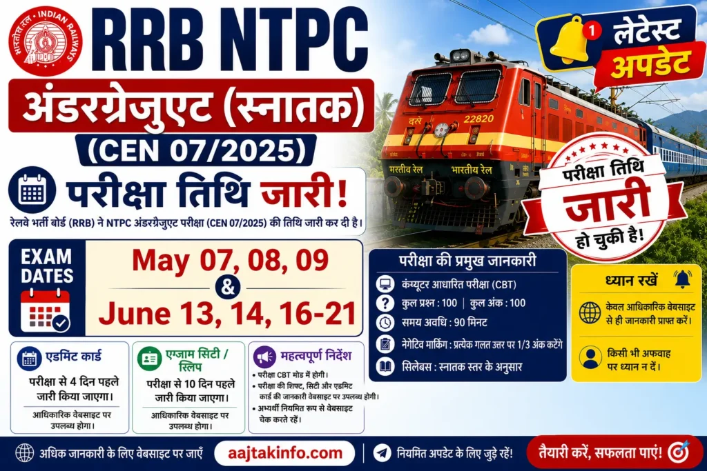 RRB NTPC Undergraduate (CEN 072025)